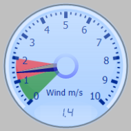 Wind Gauge